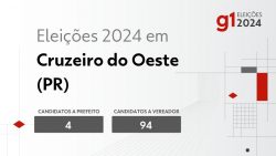 eleicoes-2024-em-cruzeiro-do-oeste-(pr):-veja-os-candidatos-a-prefeito-e-a-vereador