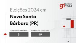 eleicoes-2024-em-nova-santa-barbara-(pr):-veja-os-candidatos-a-prefeito-e-a-vereador