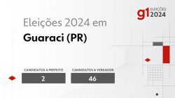 eleicoes-2024-em-guaraci-(pr):-veja-os-candidatos-a-prefeito-e-a-vereador