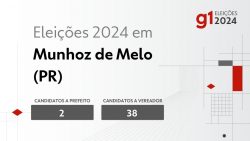 eleicoes-2024-em-munhoz-de-melo-(pr):-veja-os-candidatos-a-prefeito-e-a-vereador