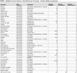 estradas-bloqueadas,-pessoas-desabrigadas-e-rios-acima-do-limite;-veja-balanco-dos-estragos-causados-pelas-fortes-chuvas-no-parana